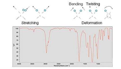 FTIR Basics 3D Printing In Your Life