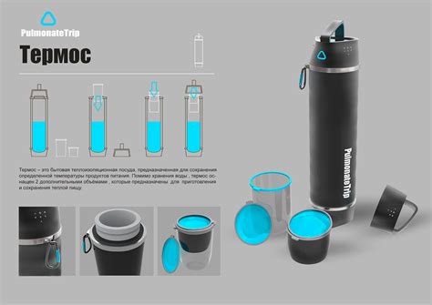 Туристический комплект / Travel kit on Behance