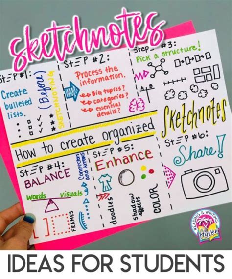 How To Get Started With Sketchnotes In The Classroom Reading And