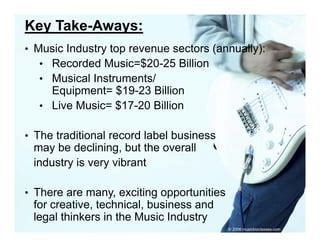 Muc Lec Overview Of The Commercial Music Industry Ppt