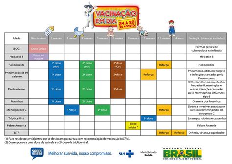 Campanha De Vacinação Para Crianças Menores De 5 Anos Termina Nesta