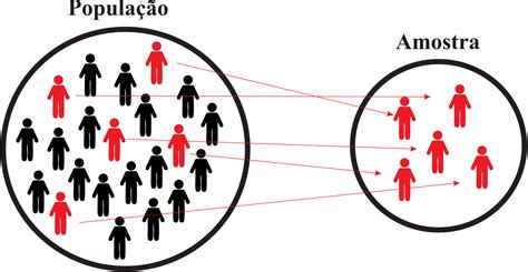 1 Definições gerais da estatística – Probabilidade & Estatística