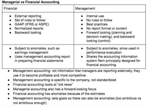 Managerial Accounting Flashcards Quizlet