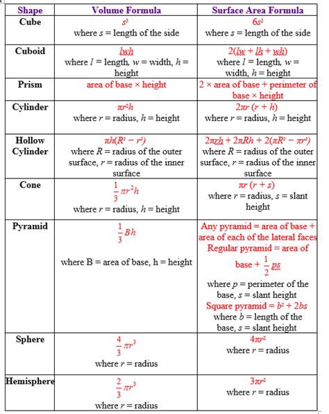 Volume Formulas (examples, solutions, games, worksheets, videos)