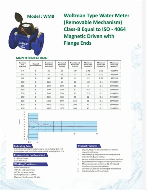 Itron Digital Flow Meter At Best Price In Amritsar By Dasmesh Engineers