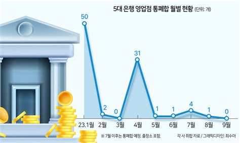 올 상반기 5대 은행 점포 85곳 폐쇄했다 헤럴드경제