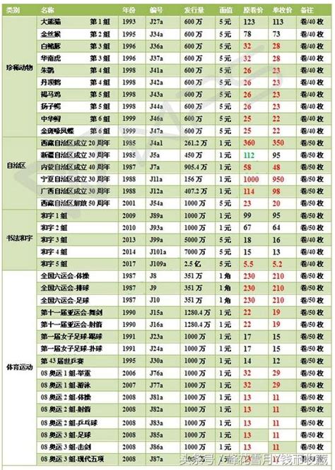 最新紙幣、紀念幣、金銀幣、主流郵票等價格（年後開市準備）！ 每日頭條