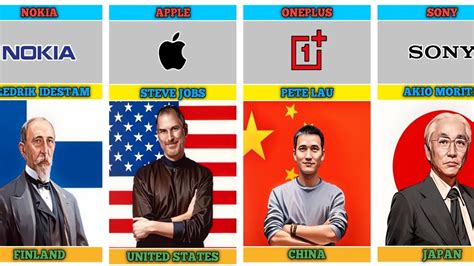 Founder of Smartphone Companies From Different Countries - YouTube