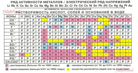 Формула хлорида алюминия в химии - Учебник