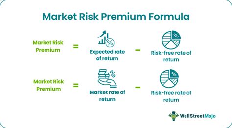 Market Risk Premium Formula How To Calculate Rp Step By Step