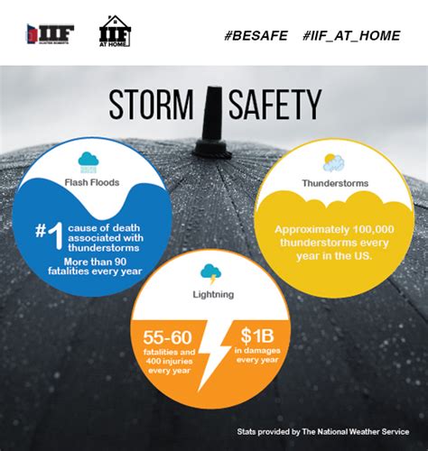 Crash Course in Thunderstorm Safety - HUNTER ROBERTS CONSTRUCTION GROUP