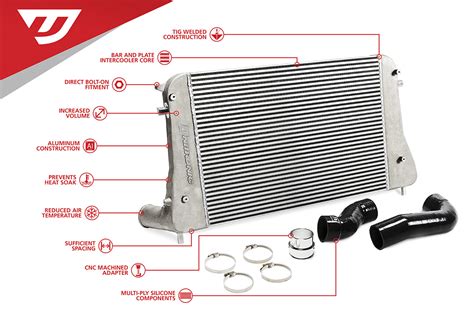 2.0 TFSI Intercooler Kit (MK5) by Unitronic