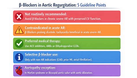 blockers  aortic regurgitation medicine question bank