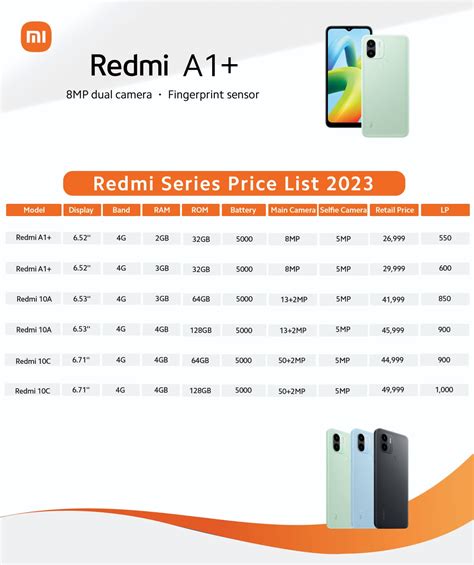 Latest Redmi Mobile Prices In Pakistan May 2023 Incpak