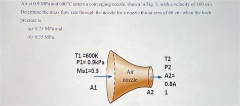 Solved Air At Mpa And C Enters A Converging Nozzle Chegg