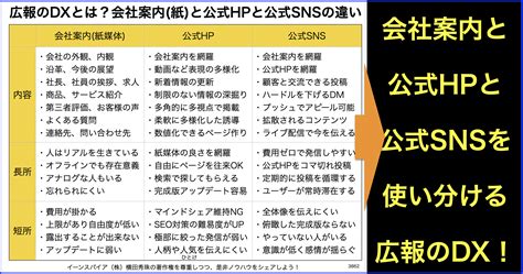 広報のdxとは？会社案内 紙媒体 と公式hpと公式snsの違い ネットビジネス・アナリスト横田秀珠