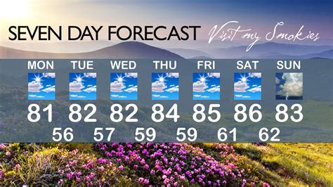 Gatlinburg 30 Day Weather Forecast