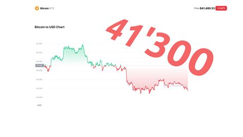 Bitcoin Preis Crash Bitcoin Schweiz News