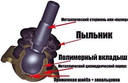 На что влияет шаровая опора на хендай солярис нижнюю - Новый Solaris