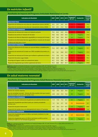 Infografía Loreto PDF