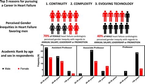 Perceived Generational Geographic And Sex Based Differences In