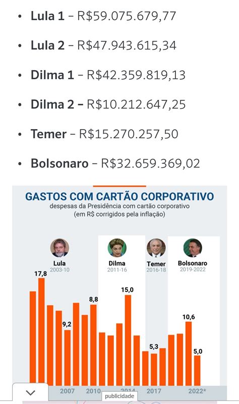 Governo Libera Dados Do Cartão Corporativo De Bolsonaro Veja A Lista