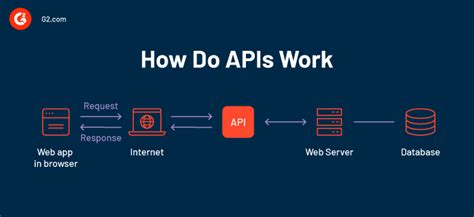 API Testing using Karate Framework - Swift Technology