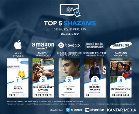 Les Musiques De Pub Tv Les Plus Shazam Es En D Cembre