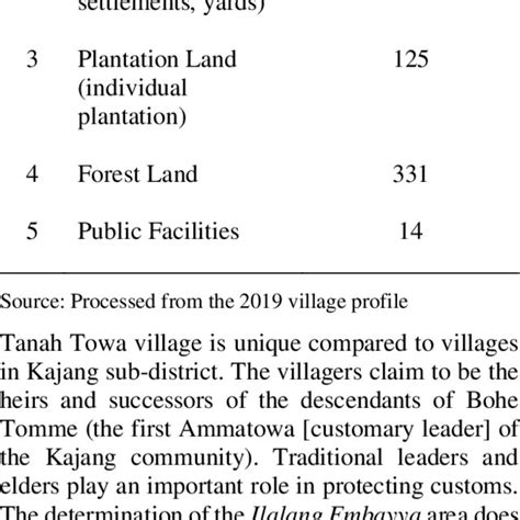 Bulukumba Regency Map which shows the location of Kajang District and... | Download Scientific ...