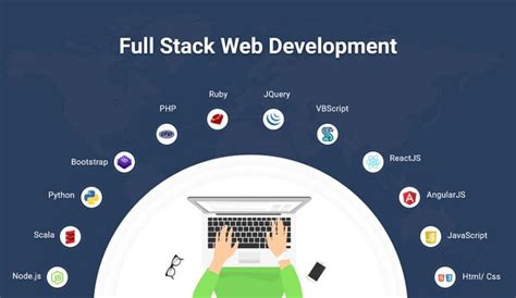 How Long Does It Take To Become A Full Stack Developer