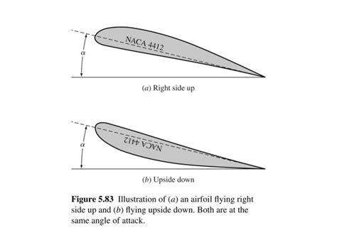 Airfoil design characteristics - lowopec