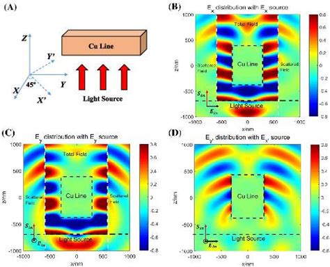 Eliminating Light Depolarization From Metal Microstructure In Liquid