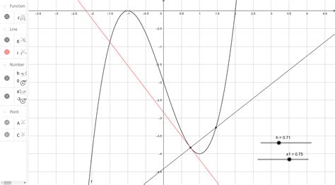 Differentiation By First Principles Geogebra