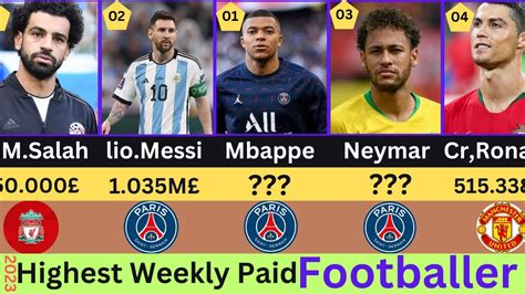 Highest Paid Footballer In The World 2023 Top 30 Football Players