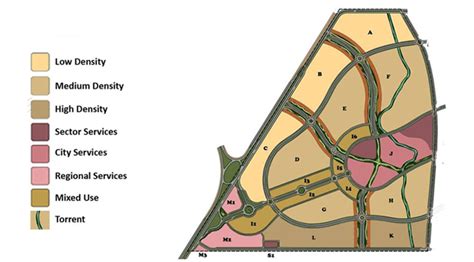 Mostakbal City