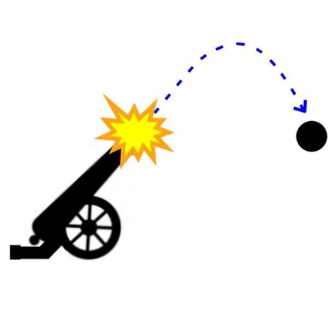 Solving Projectile Motion Problems: Applying Kinematics Equations of ...