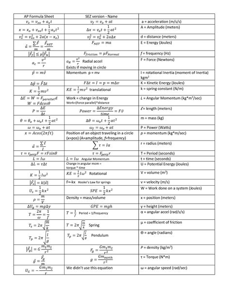 Ap Physics 1 Formula Sheet Annotated Ap Formula Sheet Sez Version Name 𝑣௫ 𝑣௫௢ 𝑎௫𝑡 𝑣௙ 𝑣