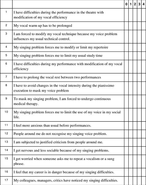 Table From Questionario Di Autovalutazione Dei Disturbi Della Voce In