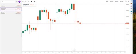 Why is chart different from zerodha and other brokers? - General - Upstox Community