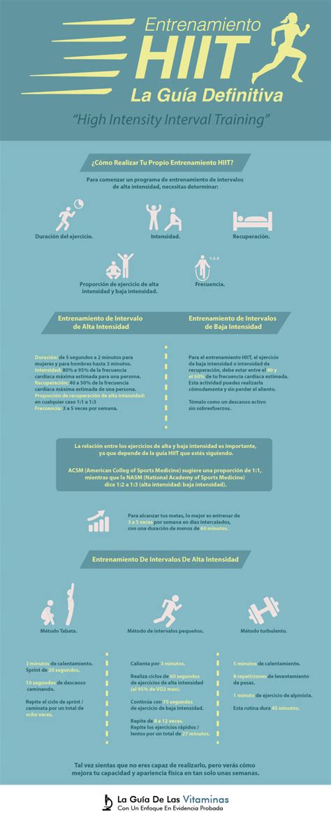 Entrenamiento Hiit La Guía Definitiva La Guía De Las Vitaminas