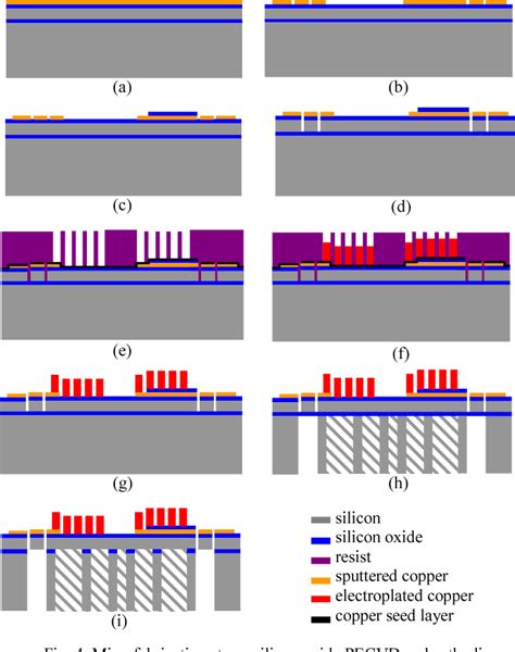 Figure From Silicon Based Mems Microspeaker With Large Stroke