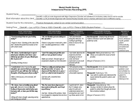 Module 02 Assignment Interpersonal Process Recording Ipr Mental Health Nursing