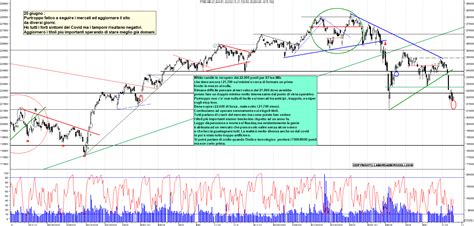 Grafico Azioni Ftse Mib 20 06 2022 Ora 18 18 La Borsa Dei Piccoli