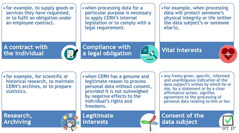 Lawful Bases Data Privacy At Cern