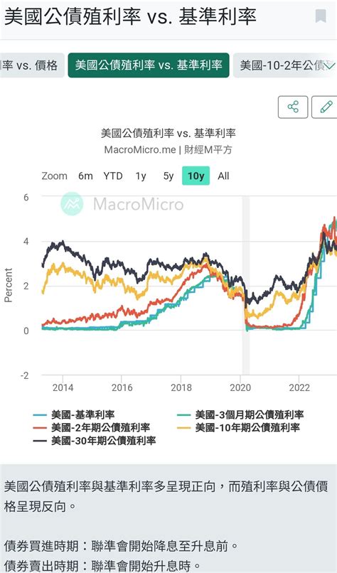 00679b 元大美債20年 感覺幅度没有那麼大除非出大事｜cmoney 股市爆料同學會