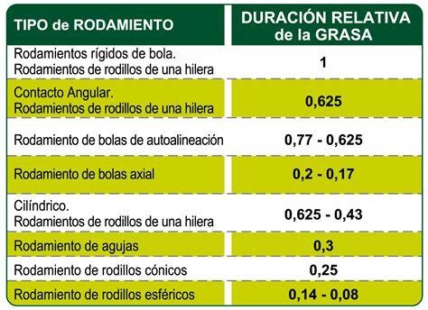 Elegir Una Grasa Para Altas Velocidades Olipes The Professionals