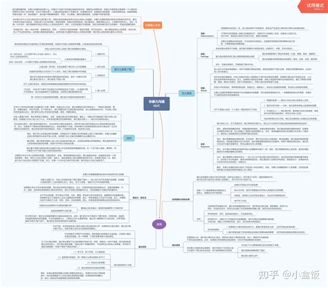 《非暴力沟通》思维导图 知乎