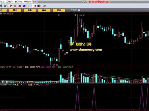 均线斜率副图无加密附图公式下载大智慧公式好公式网