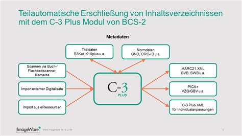 C-3 Plus Allgemein - ImageWare