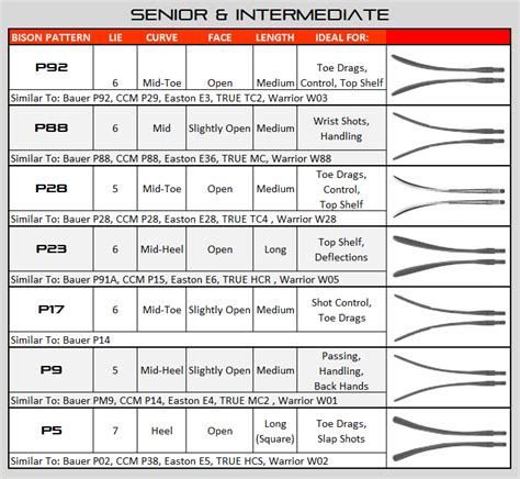 Bison Hockey Sticks Blade Patterns : Most Popular Patterns